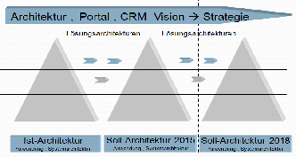 Business Enabling Architecture.PNG